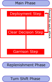 Phase order chart.png