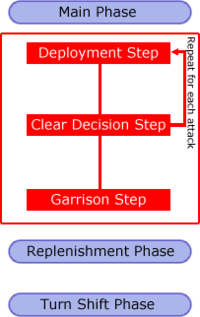 Phase order chart.png